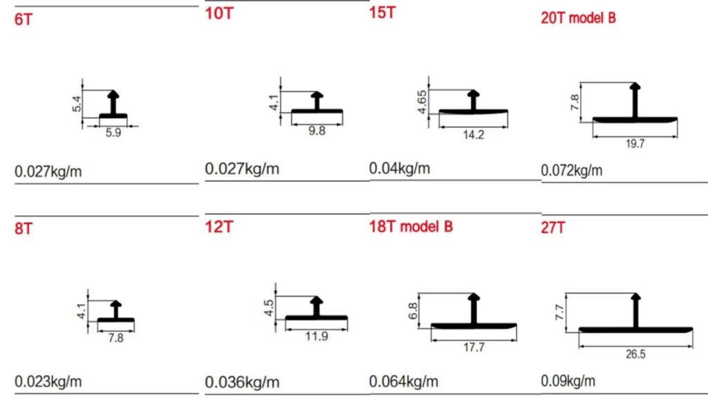 t-bar channel size