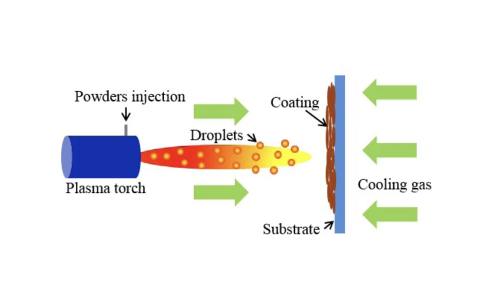 Powder Coating Process Diagram